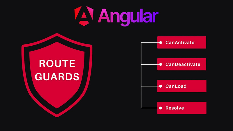 Route Guards in Angular